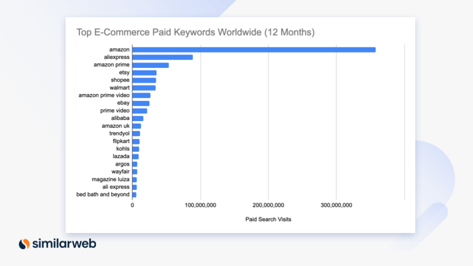 Dafiti Blog: a complete analysis - E-commerce and Digital