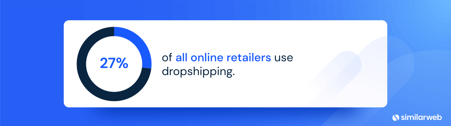 Amazon dropshipping estimate.