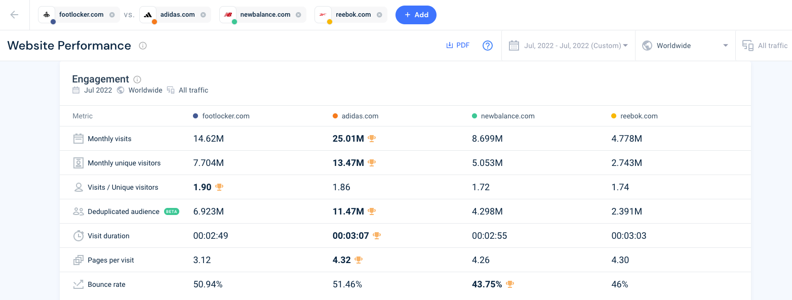 How to benchmark with Similarweb.