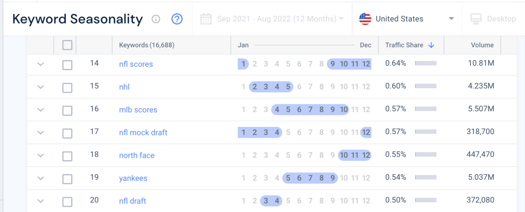 Screenshot of Similarweb keyword seasonality