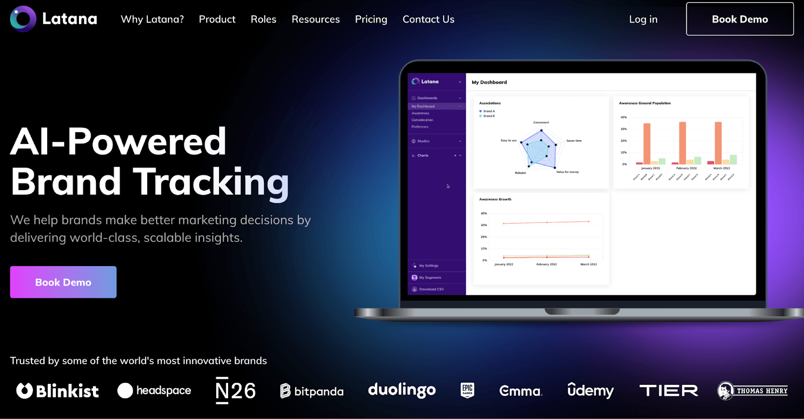 Latana research tool for brand monitoring