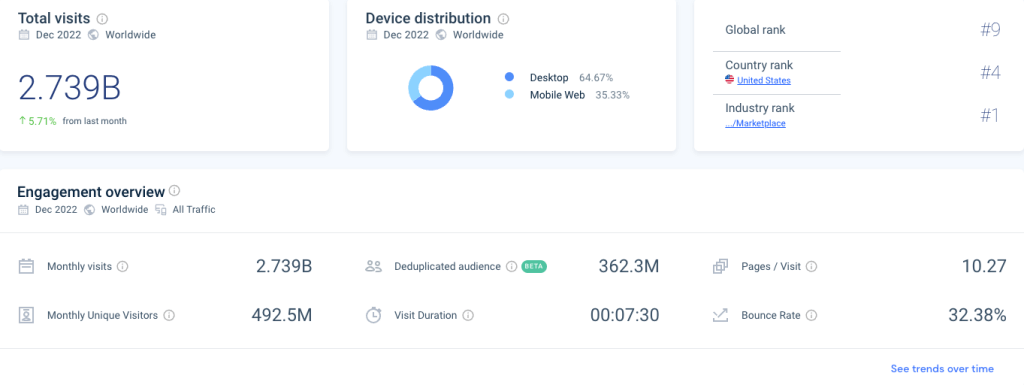 top ecommerce companies in the world: amazon 1