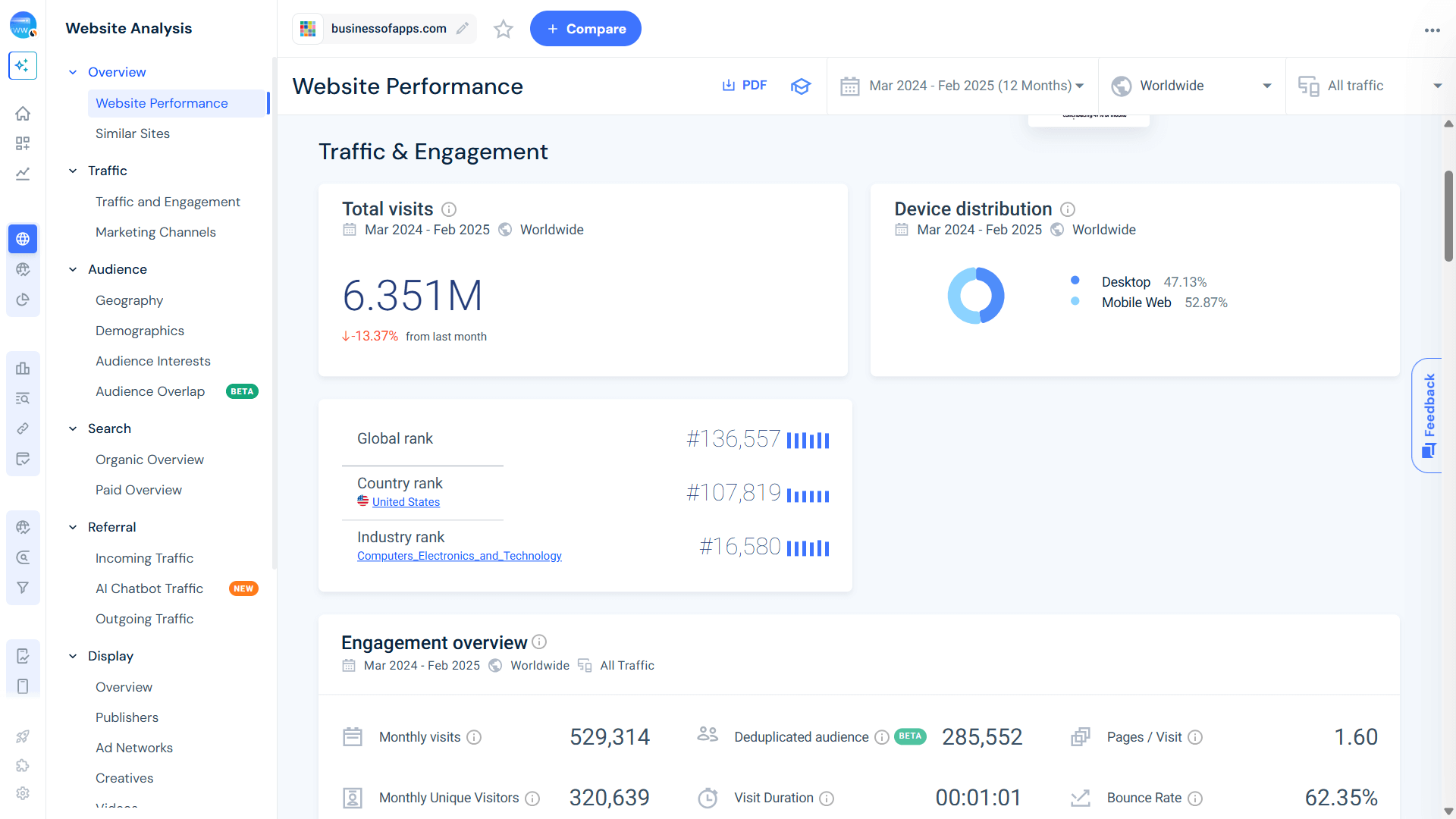 Focus on data-driven insights