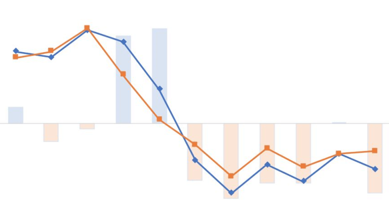 Meta Q4 Preview: Social Ad Market Shrinks, Particularly for Facebook vs. TikTok