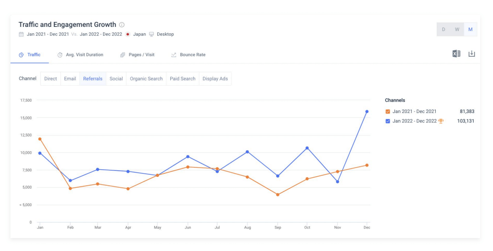 pizza hut japan traffic growth