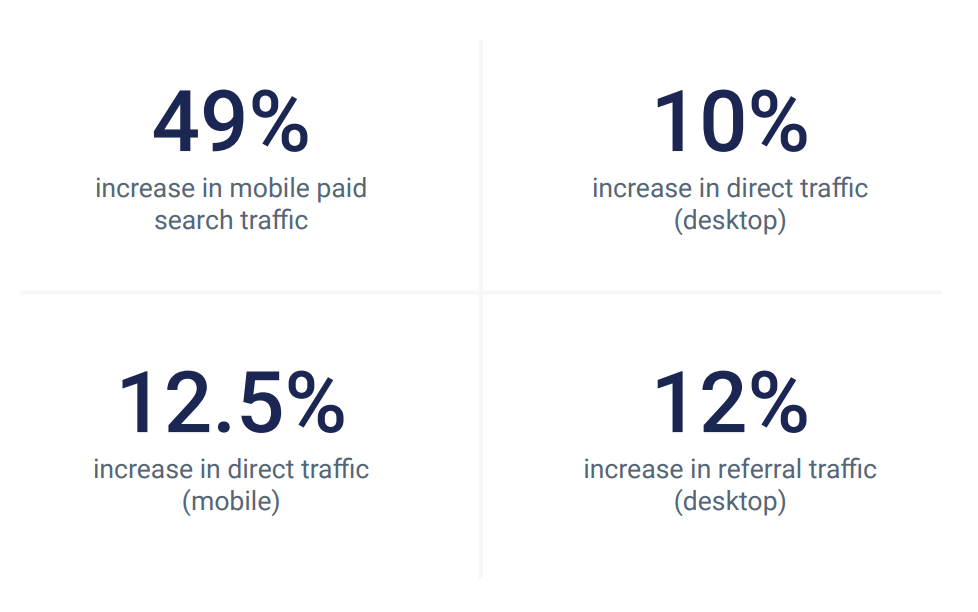 panasonic marketing success 2022