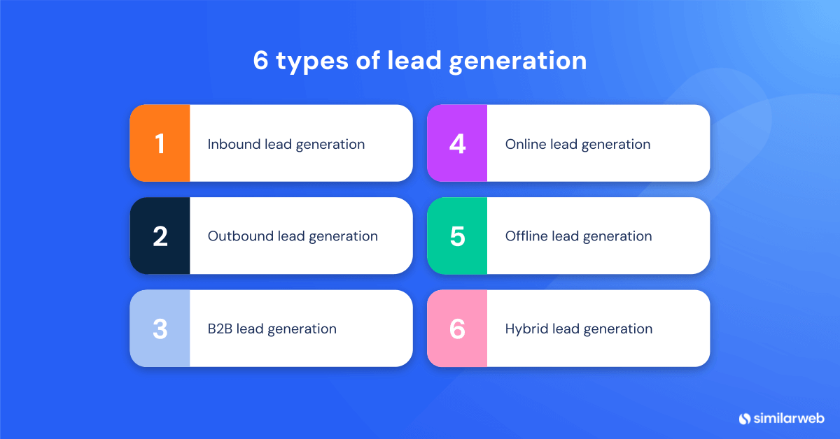 6 types of lead generation 