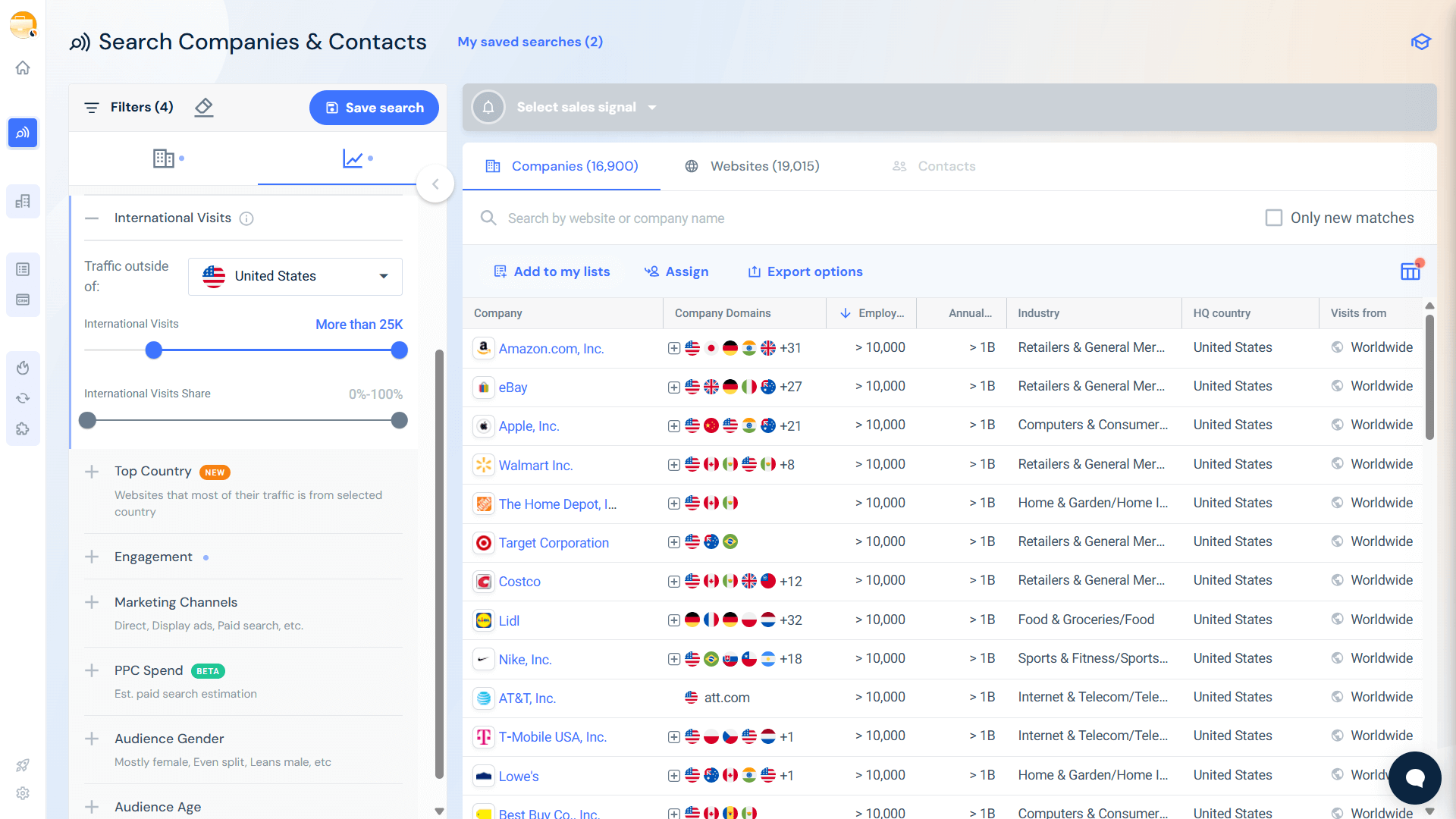International Visits filter