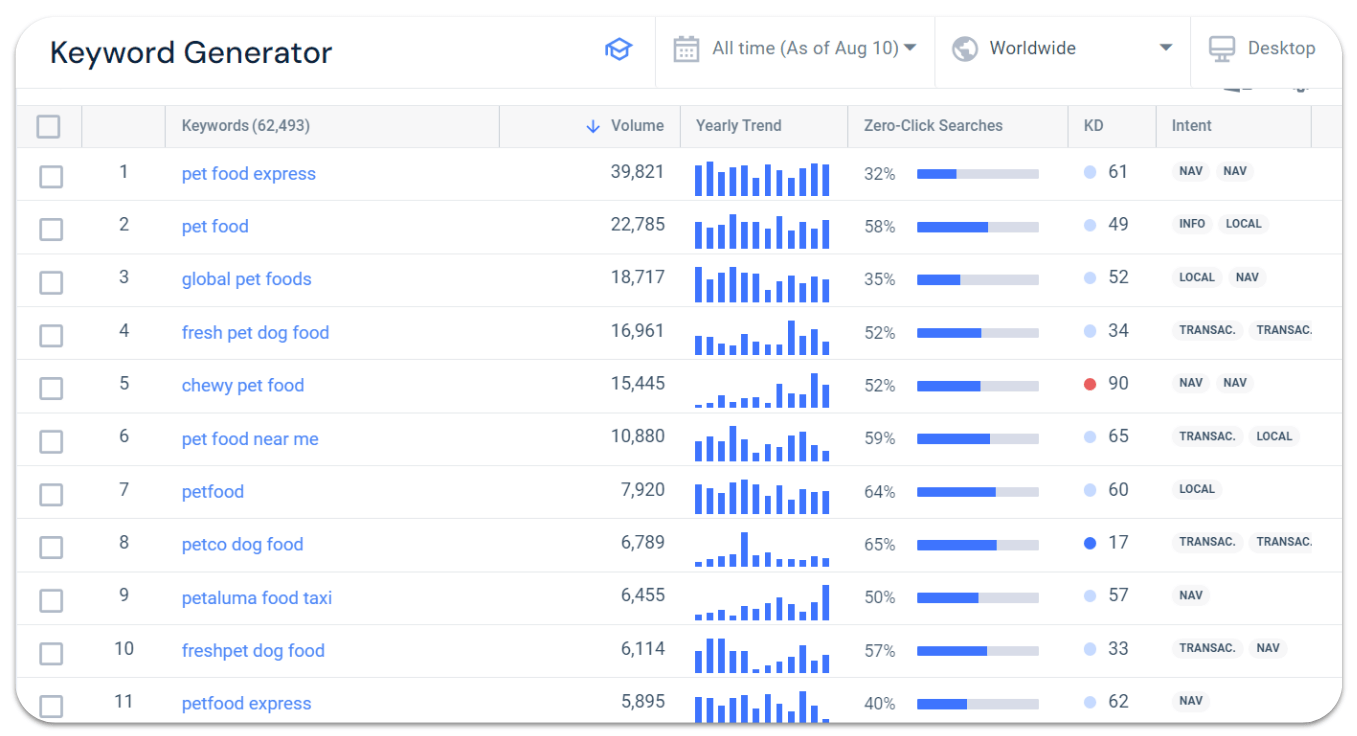 keyword generator by similarweb