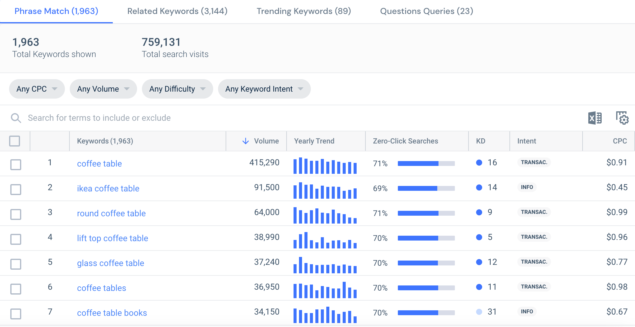 Landing pages PPC Similarweb