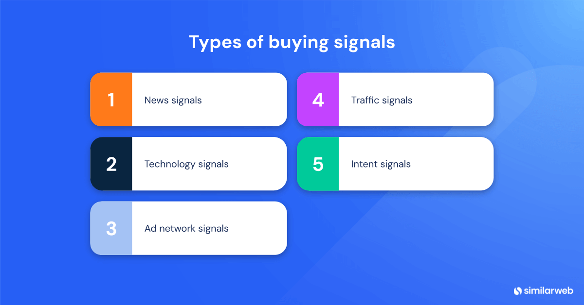Types of buying signals 