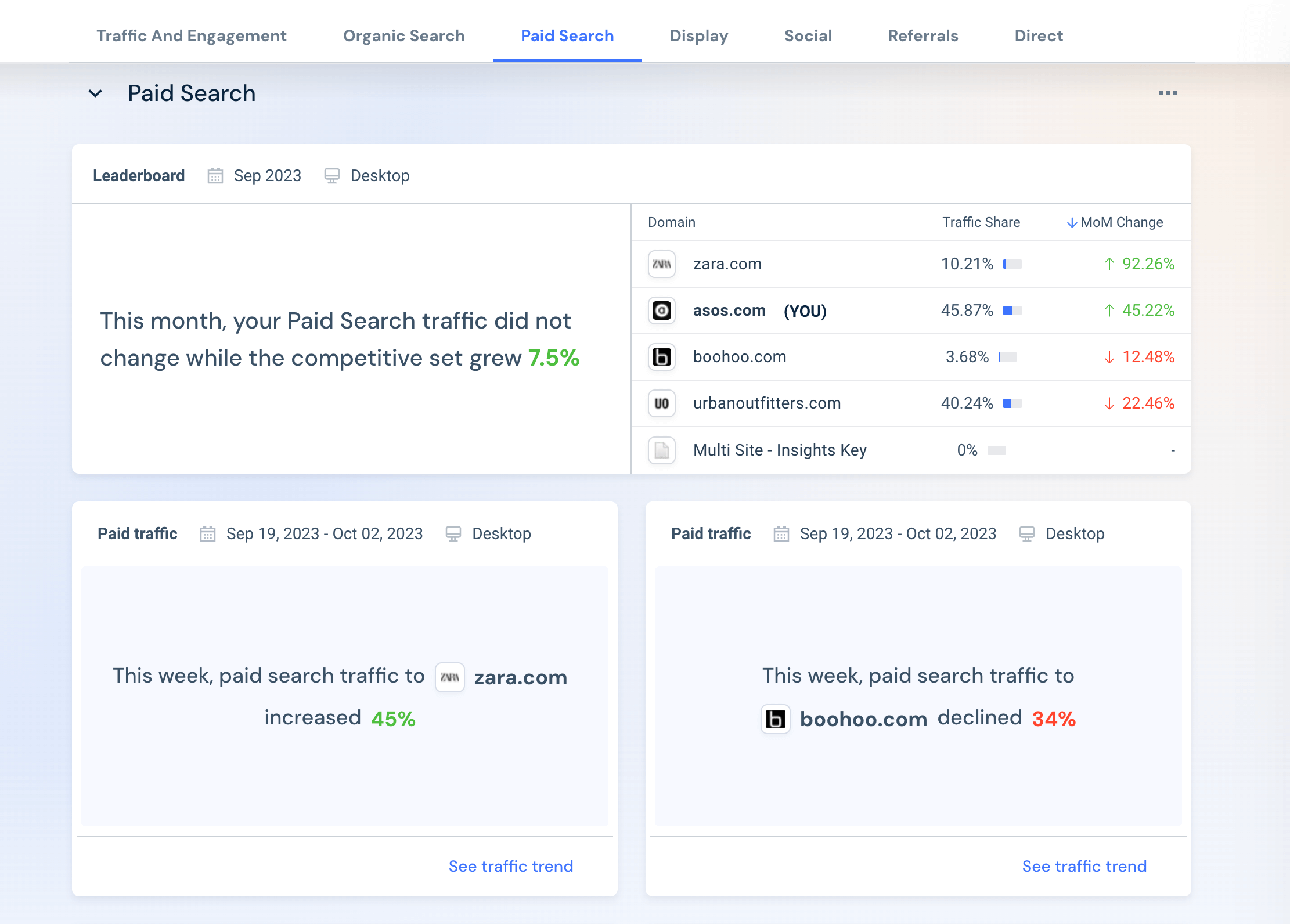 Competitive Tracker Paid Search overview
