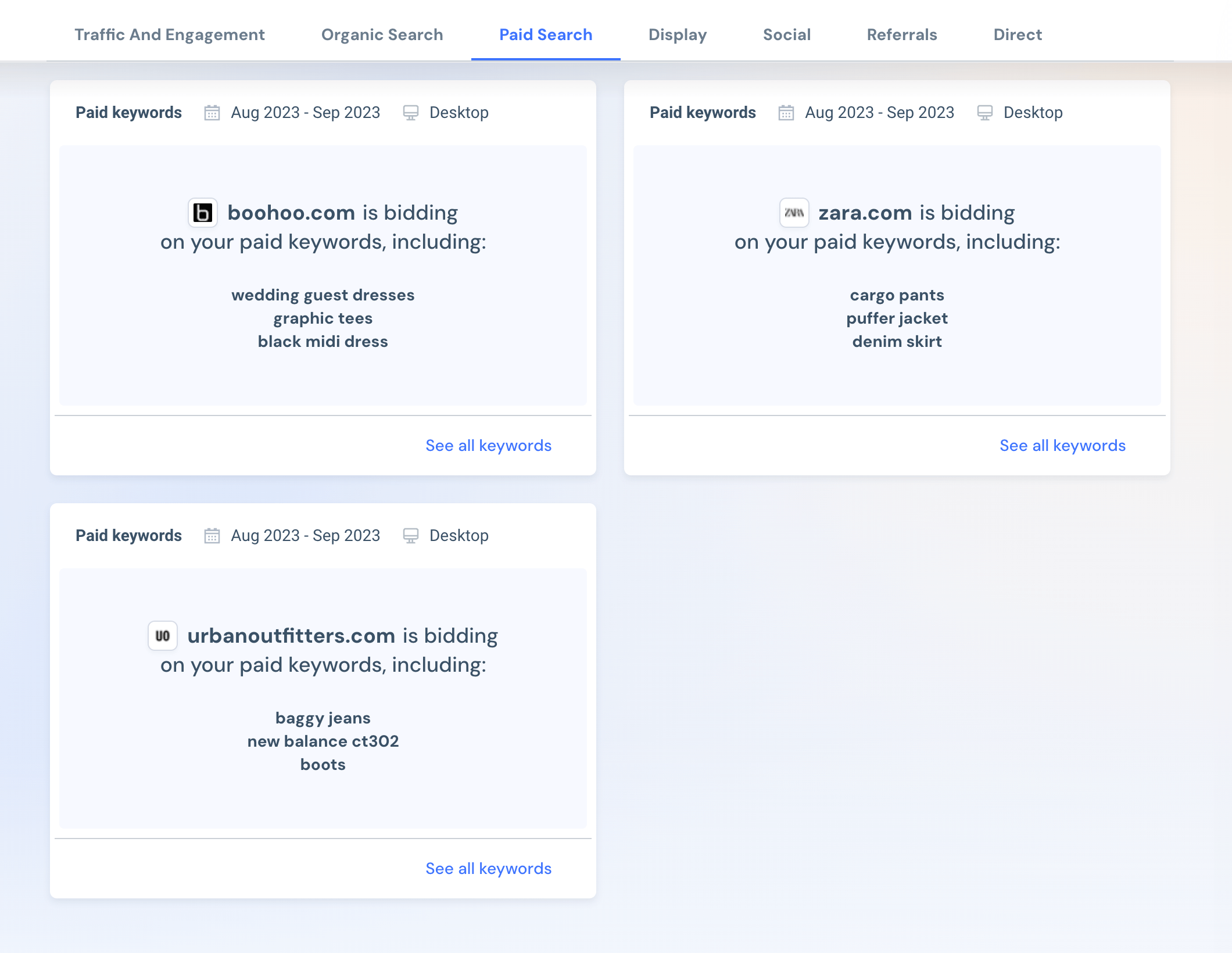 Competitive paid search overview 