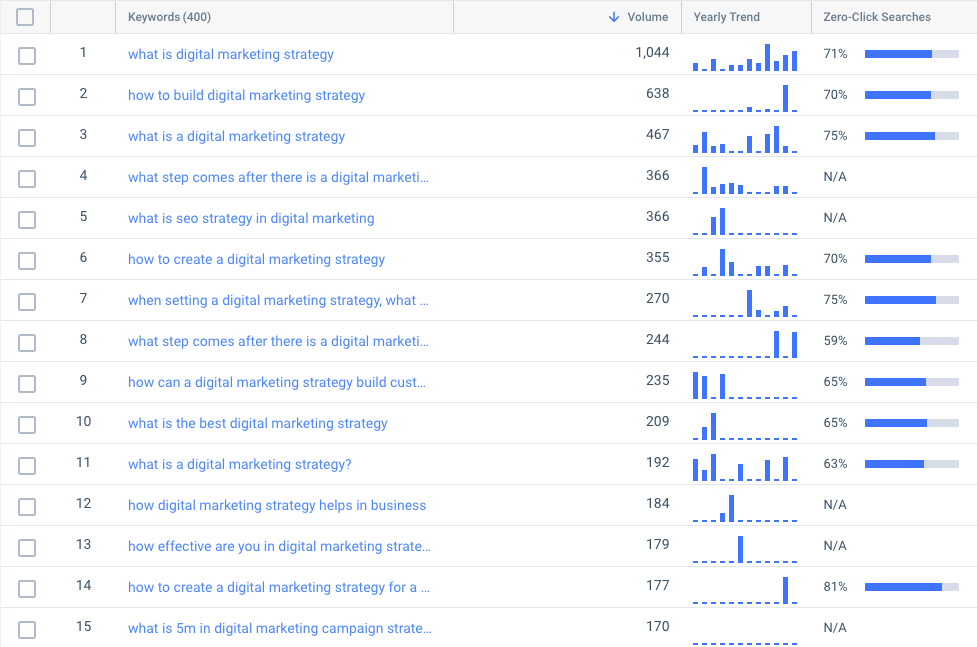 find trending topics - question queries