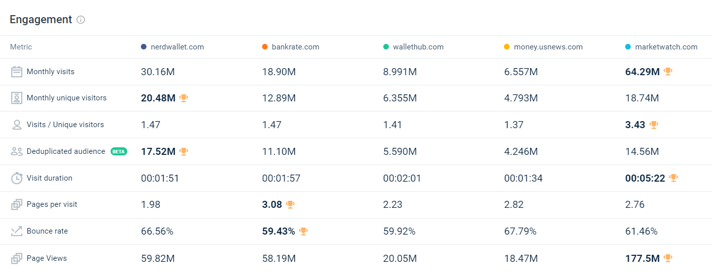 Similarweb Engagement report