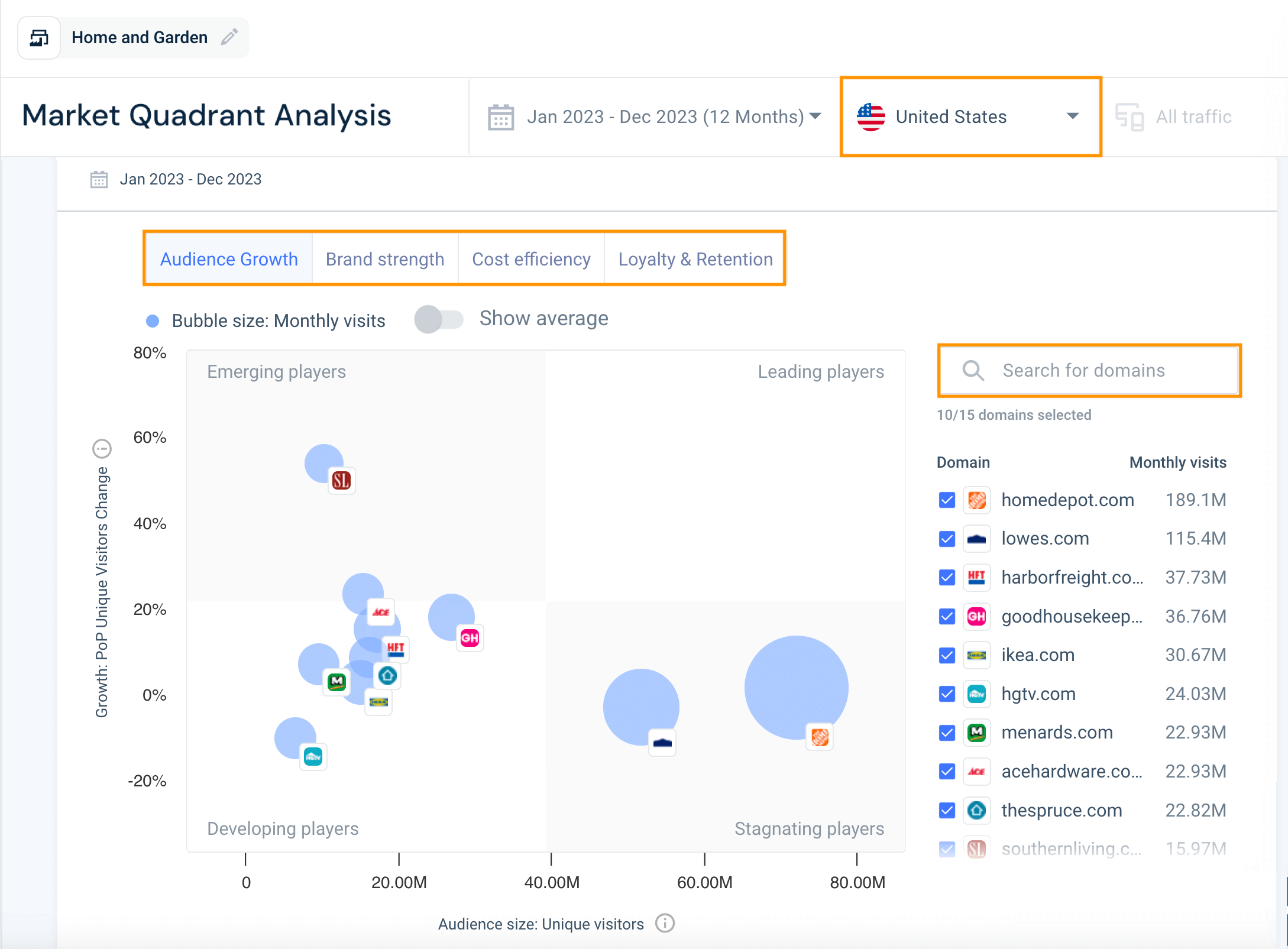 Market Quadrant Analysis tool
