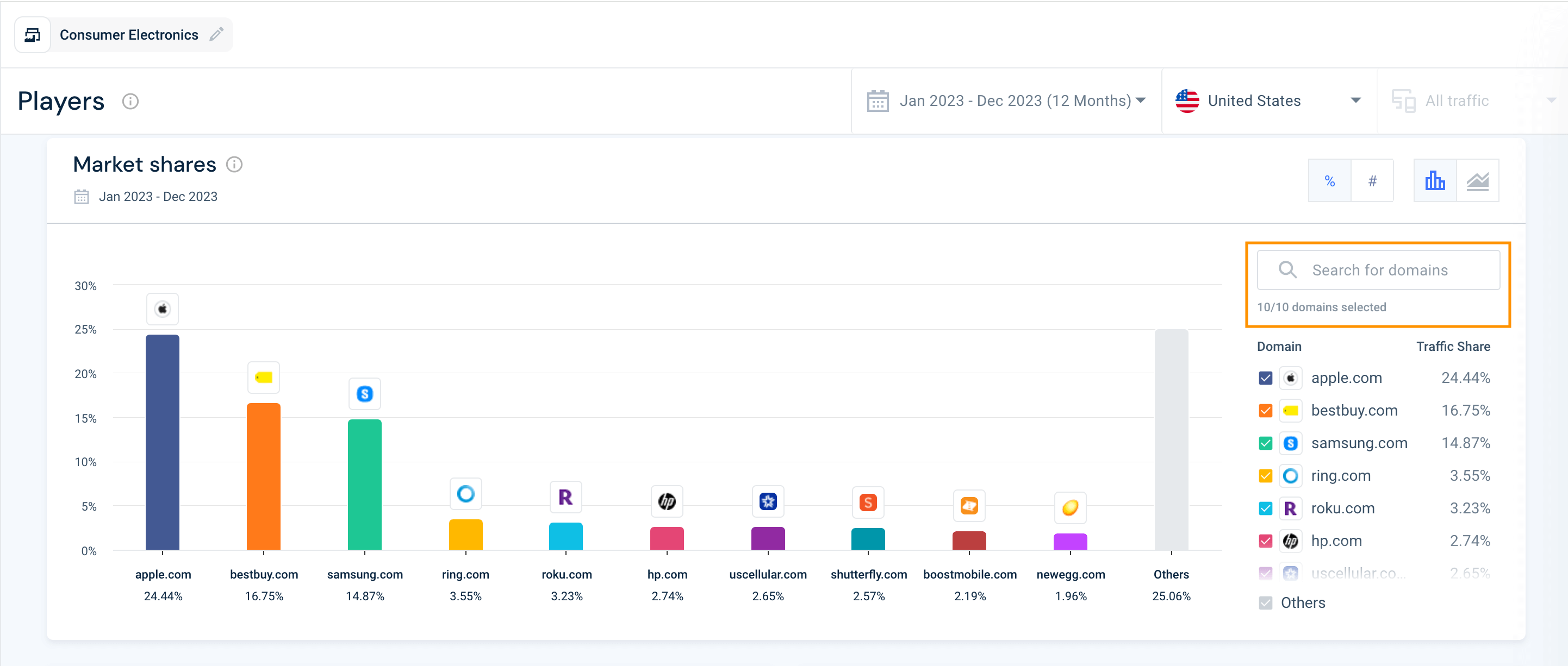Benchmark up to 10 competitors
