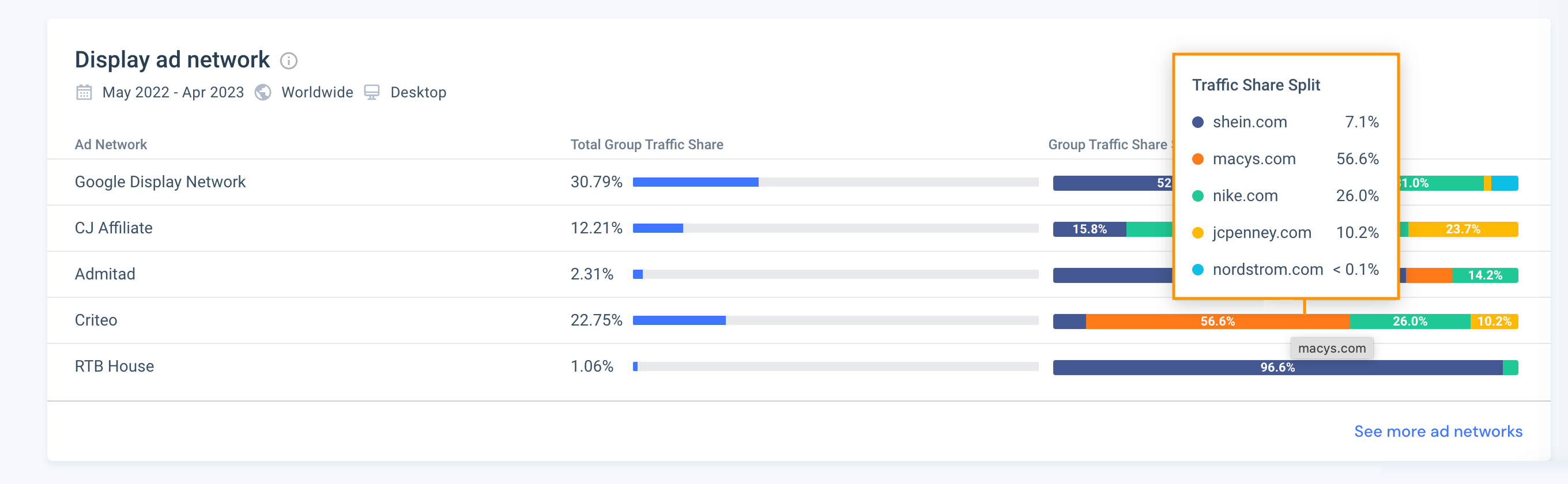 display ad network comparison