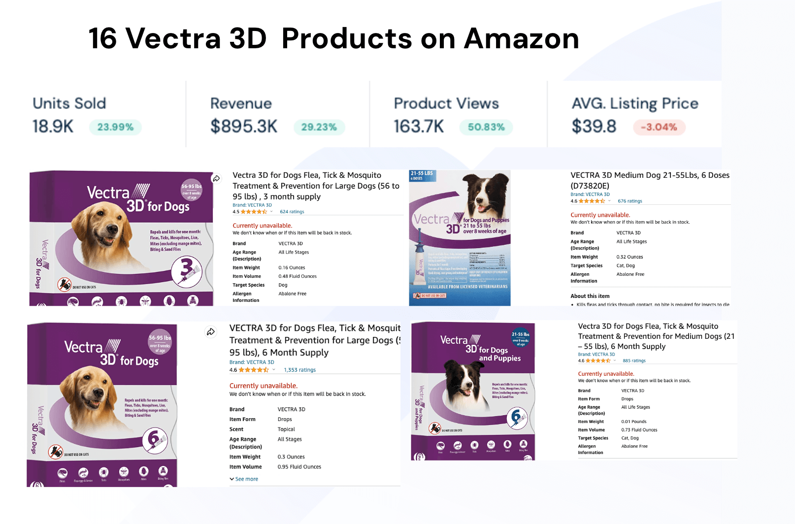 Vectra 3D product performance