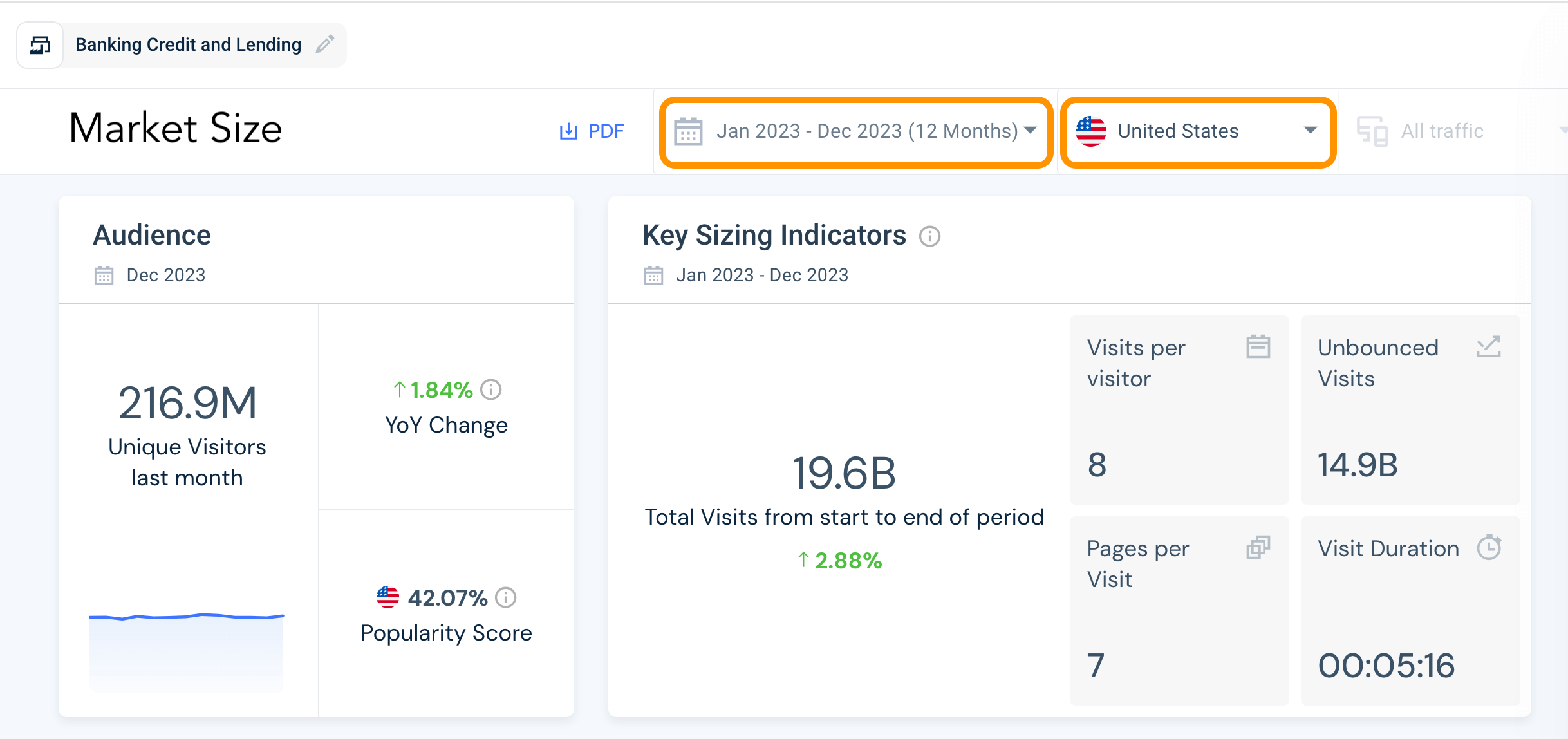 Analyze your marketplace