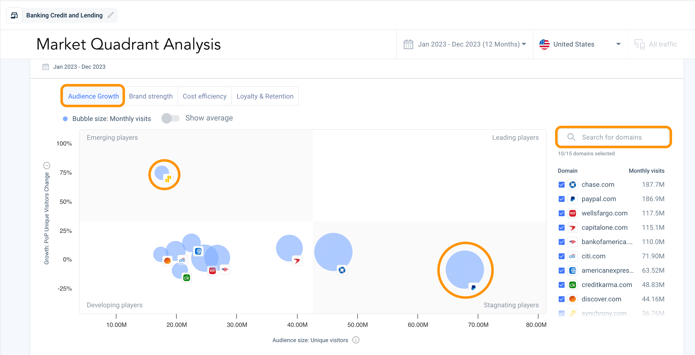 Market Quadrant Analysis Tool