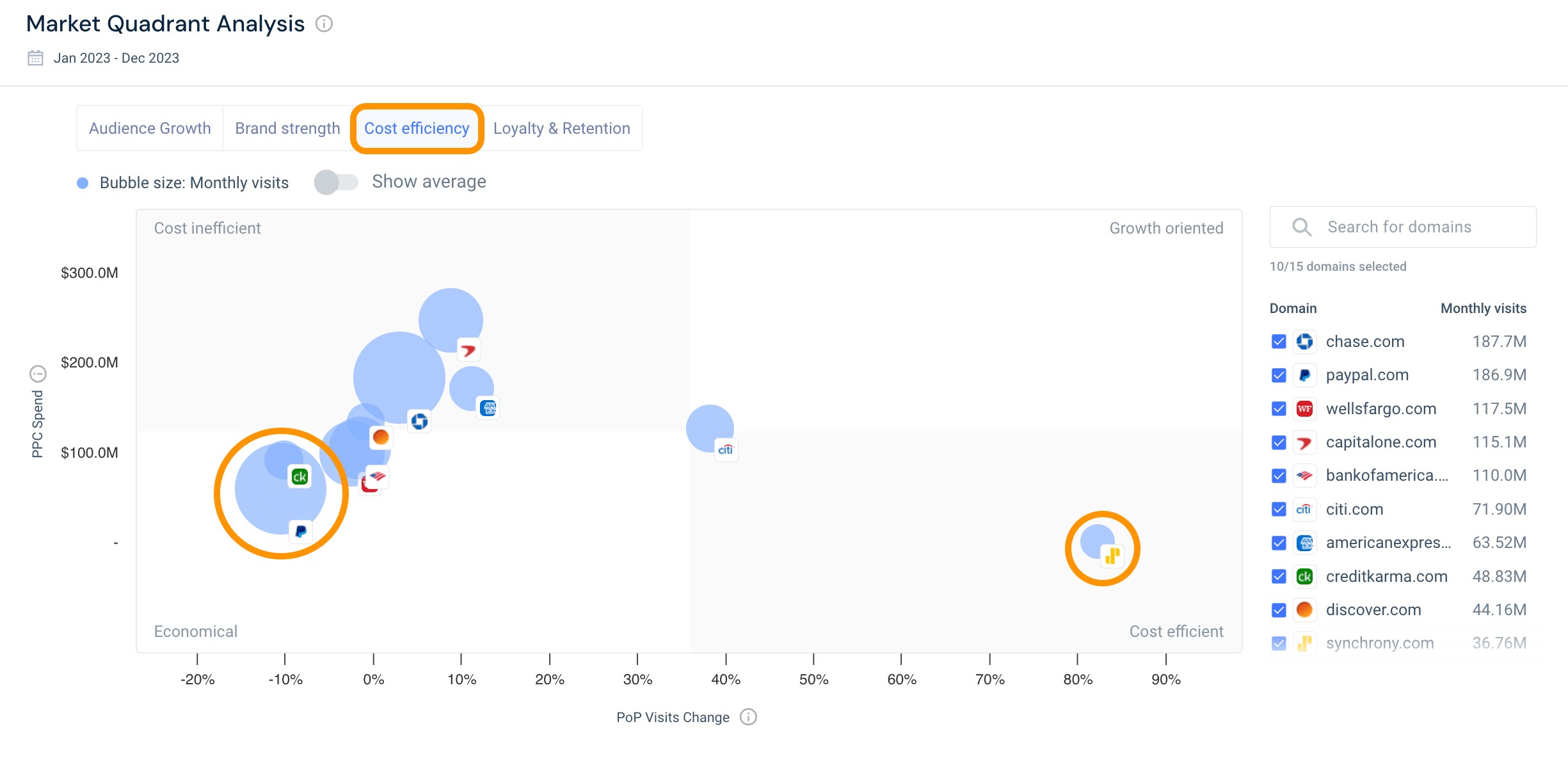 Cost Efficiency Tool