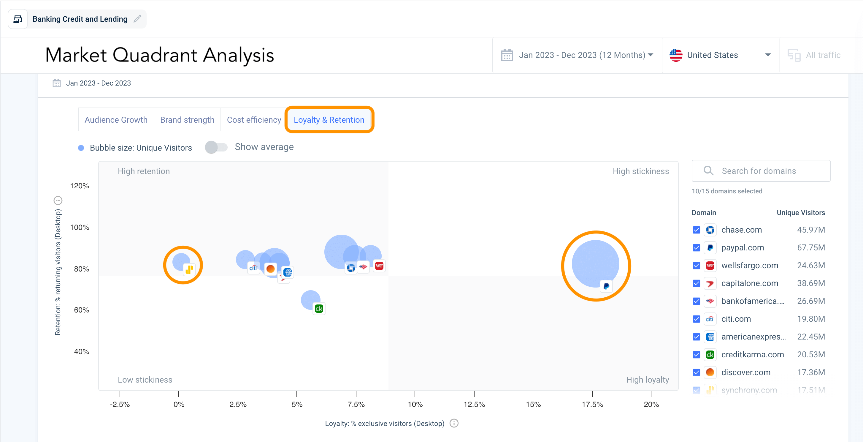 Loyalty and Retention Tool