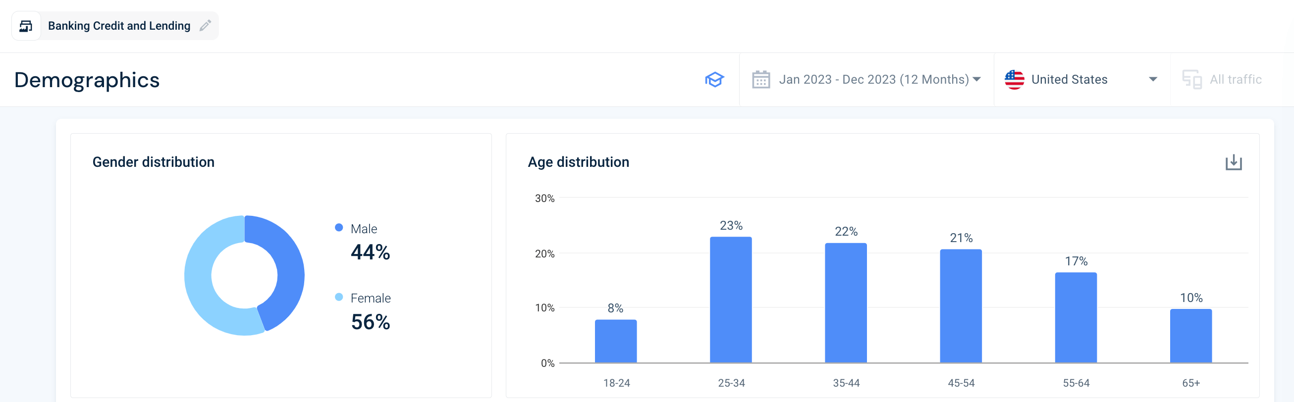Analyze your audience demographics