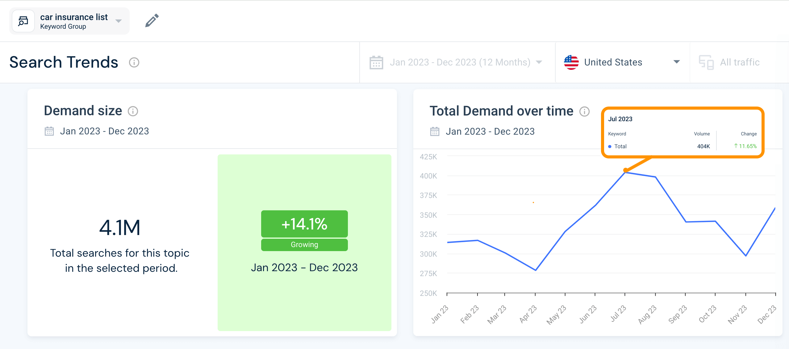 Spot and monetize consumer demand