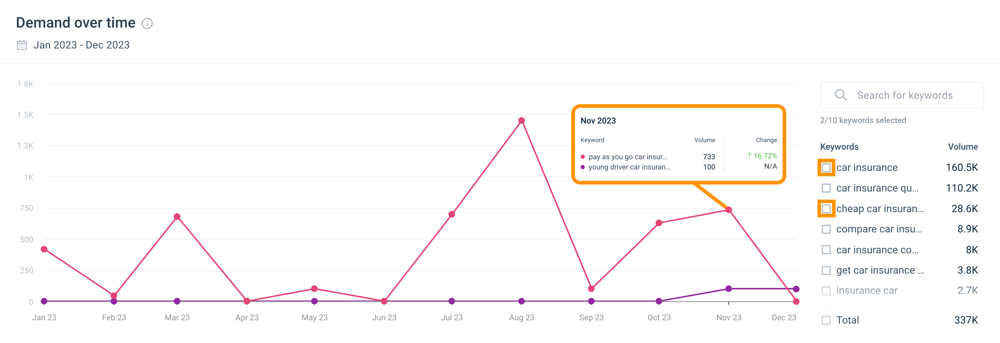 spotting and tracking these emerging trends