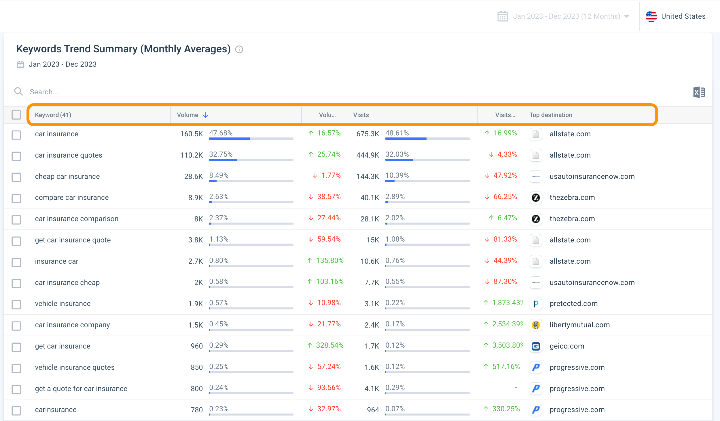 spotting and tracking keyword trends