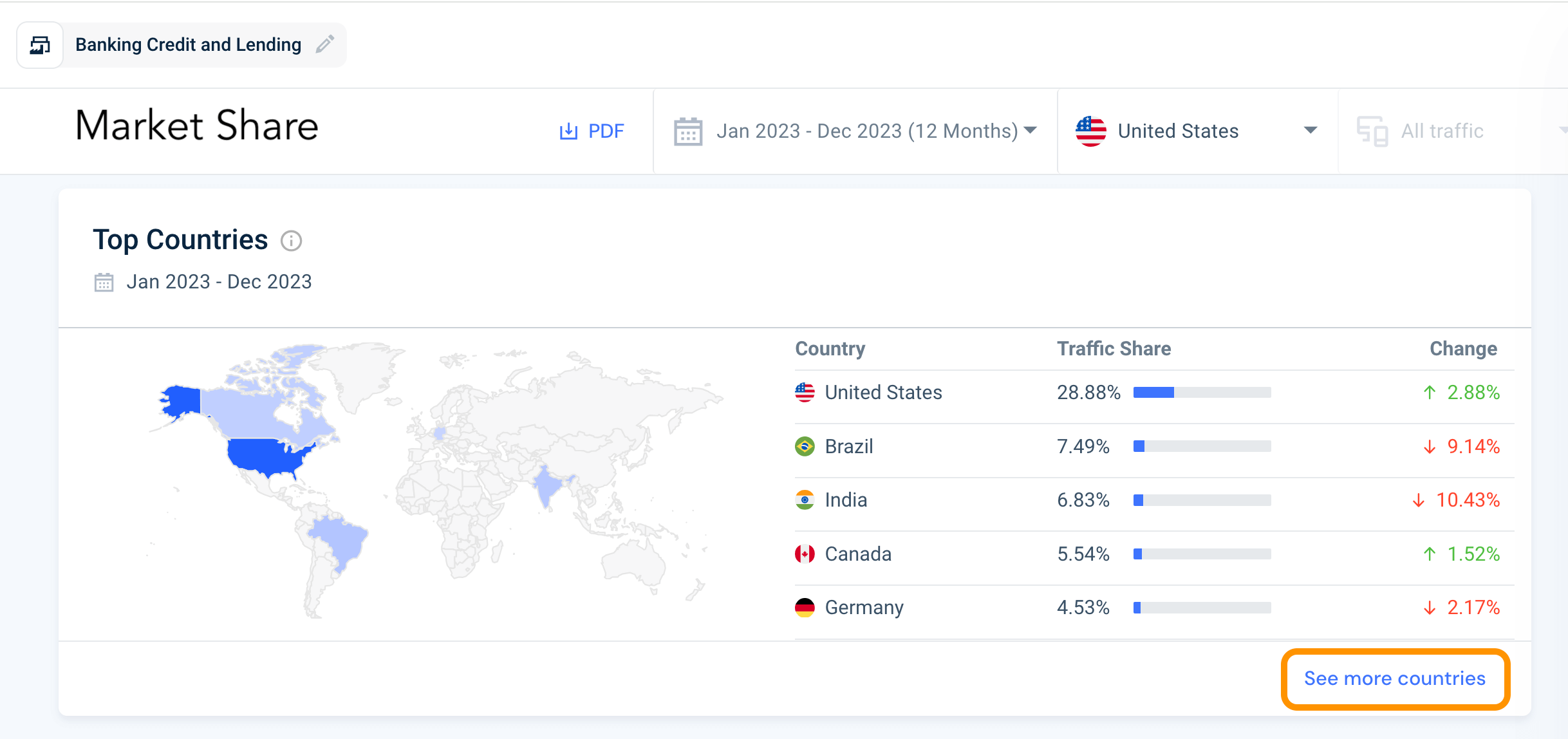 Analyze your market share in the marketplace