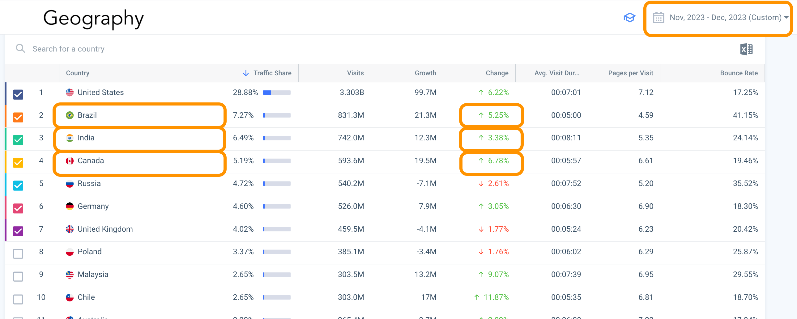 Analyze your marketplace geography