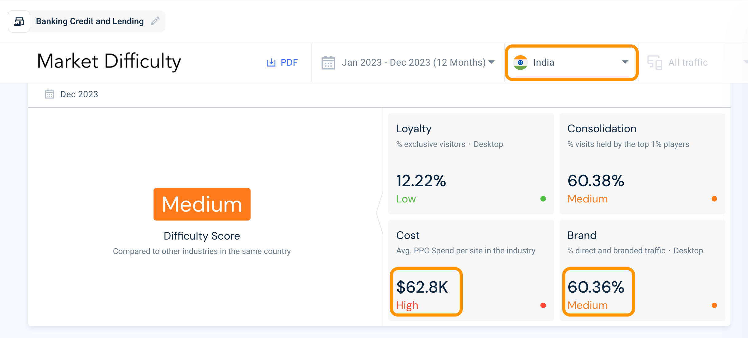 Analyze your brand visibility in India