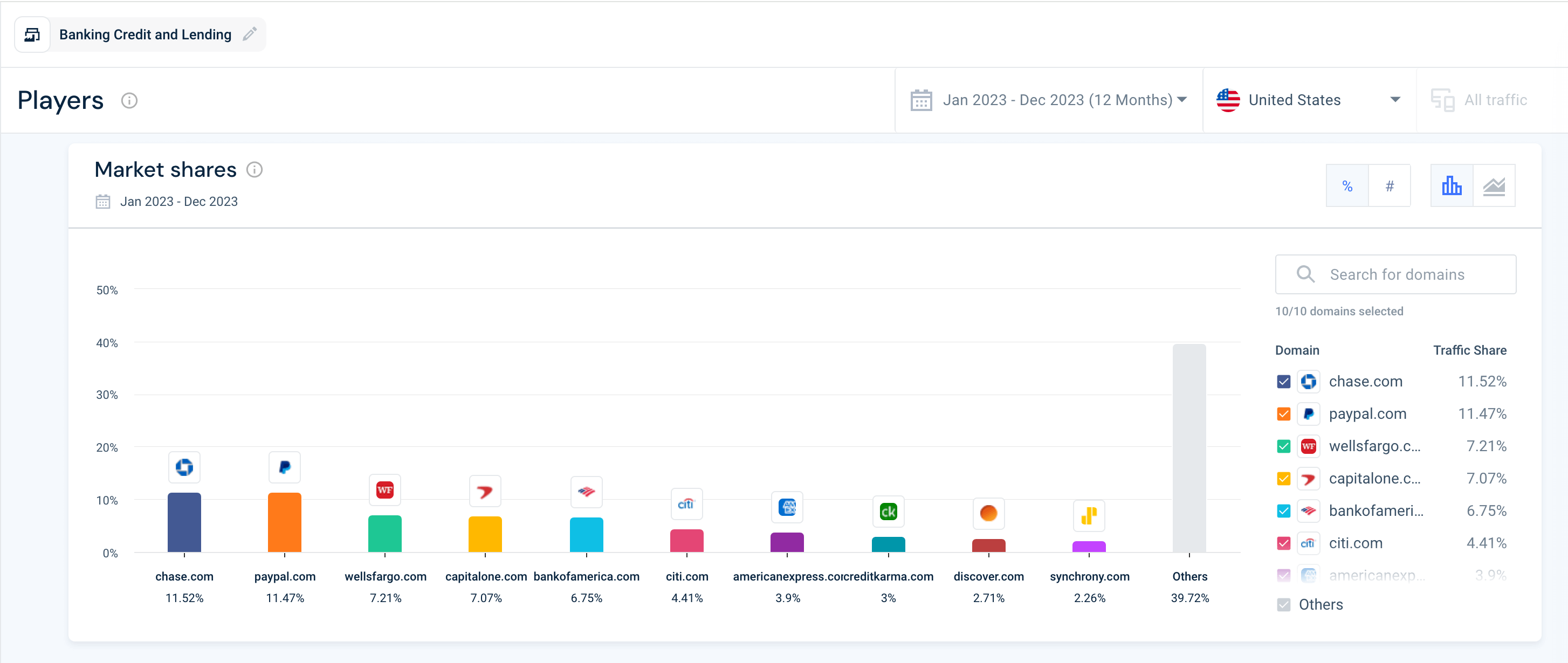 Benchmark against the competitive landscape