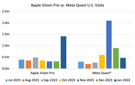 Vision pro vs meta Quest