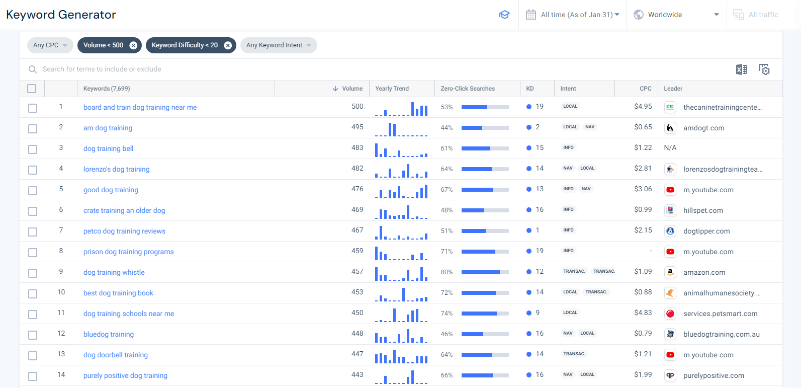 Using the Keyword Difficulty filter
