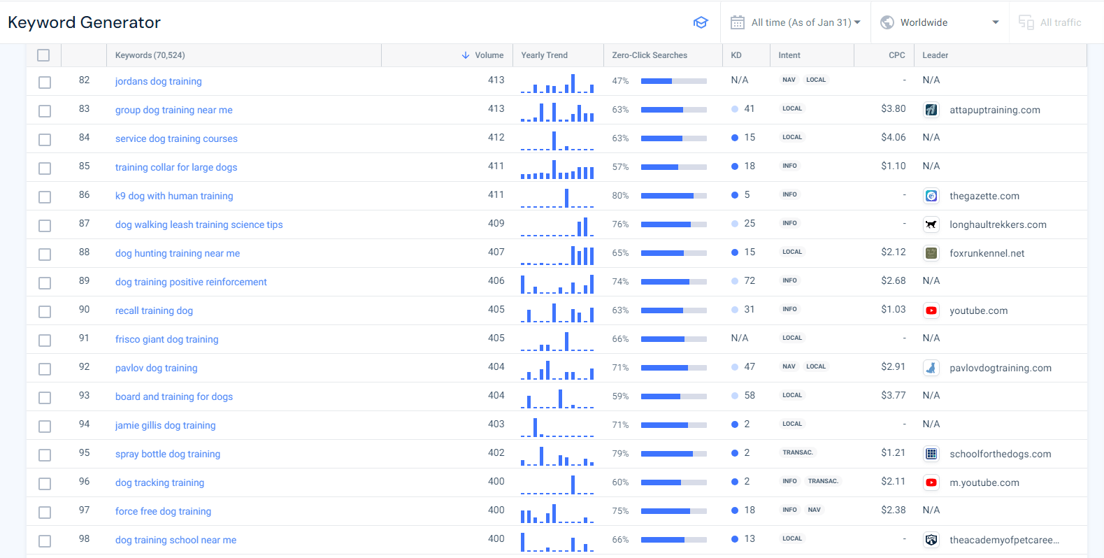 Using the Keyword Volume filter