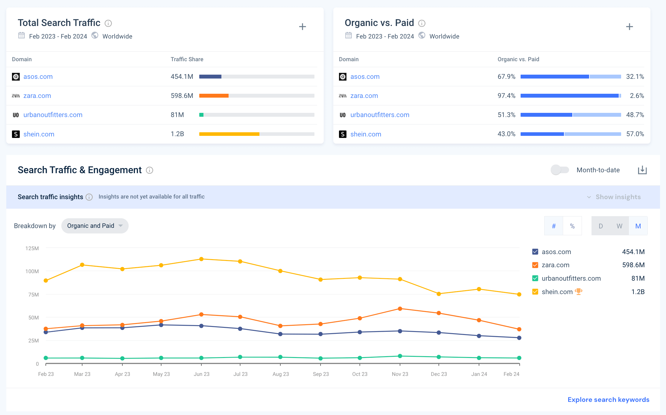 marketing-plan-competitor comparison