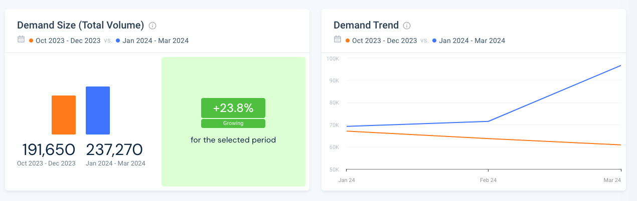 Demand Analysis comparison