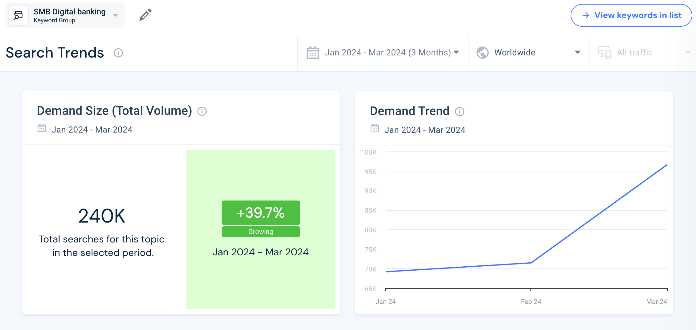 Demand trend analysis
