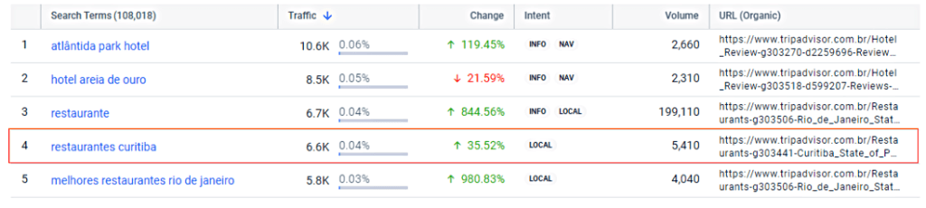 Descoberta de criativos para a campanha a partir do comportamento de busca dos usuários