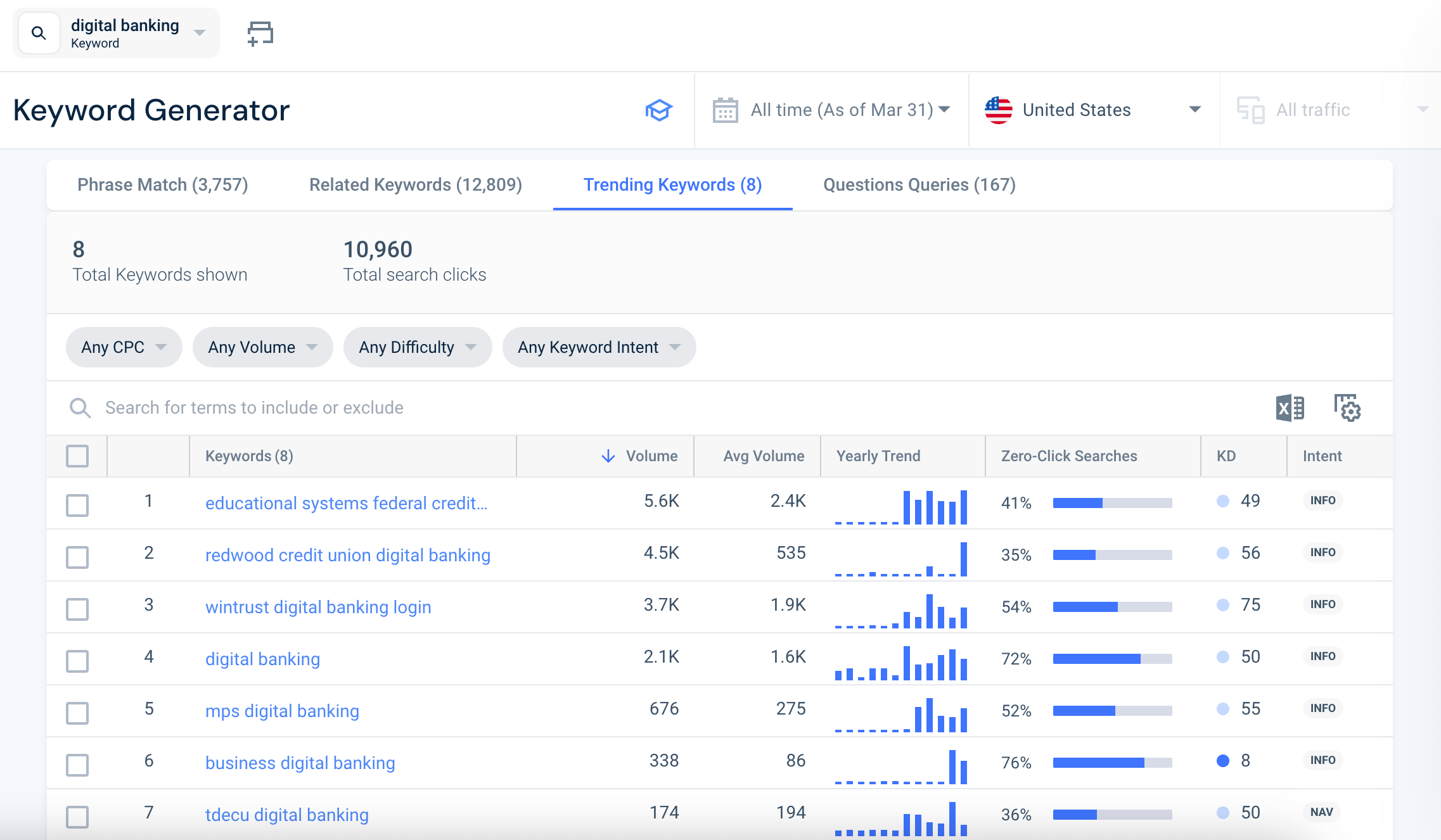 Keyword Generator for keyword inspiration