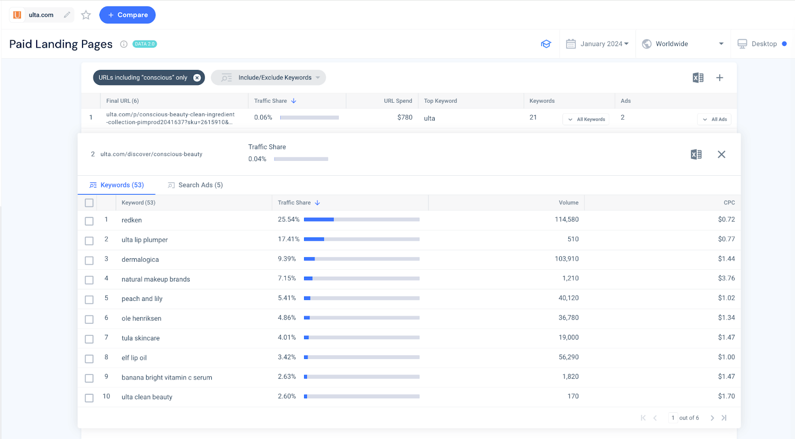 Paid landing pages niche markets Ultra