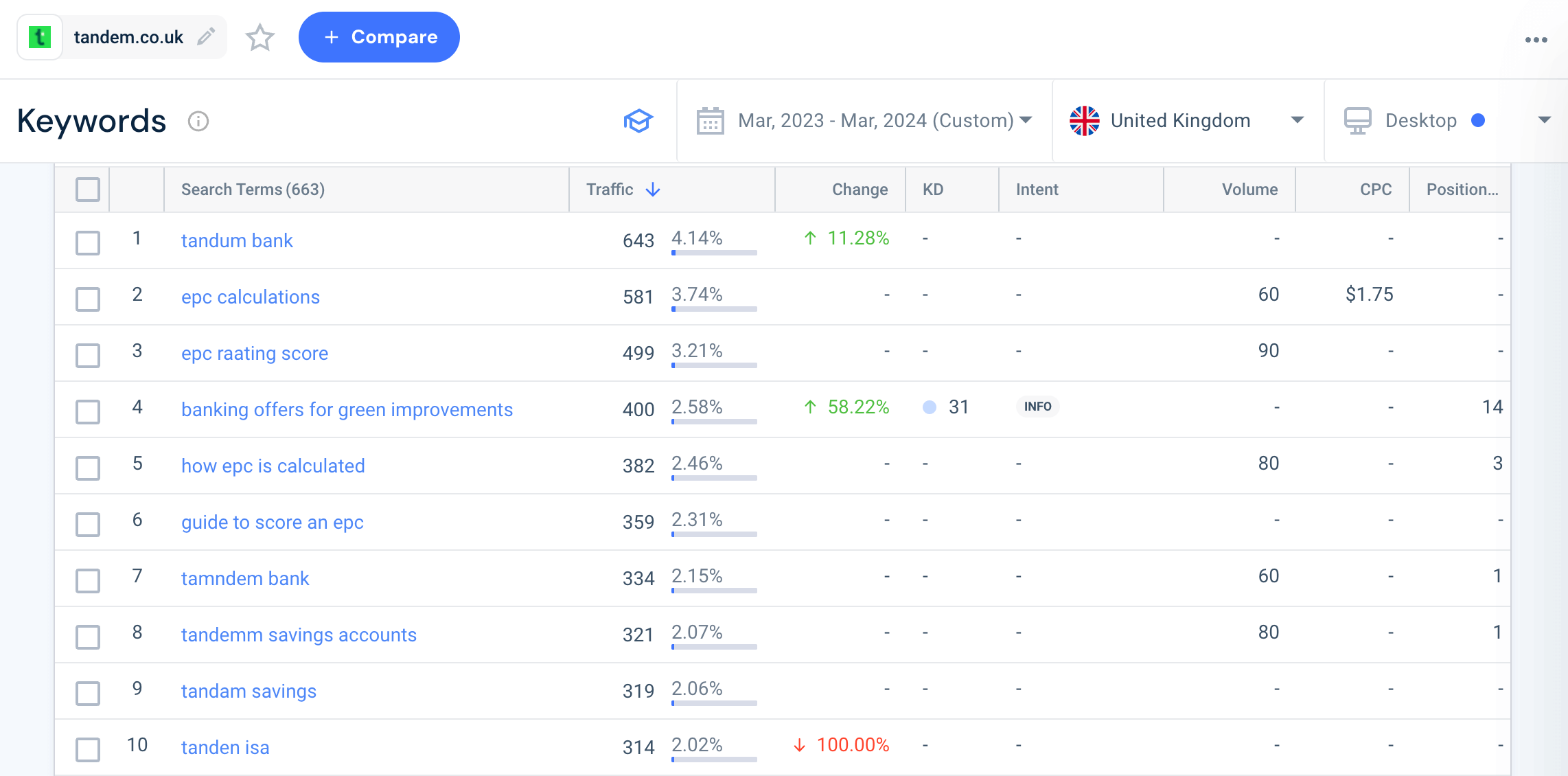 Find traffic driving keywords - Tandem