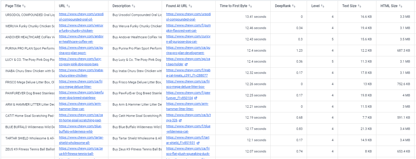 URLs in the Page Speed report