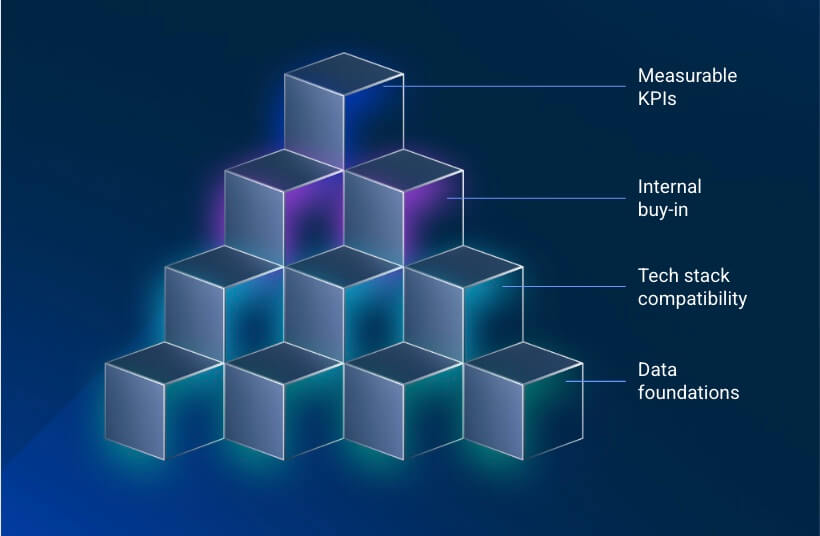 4 building blocks for AI implementation