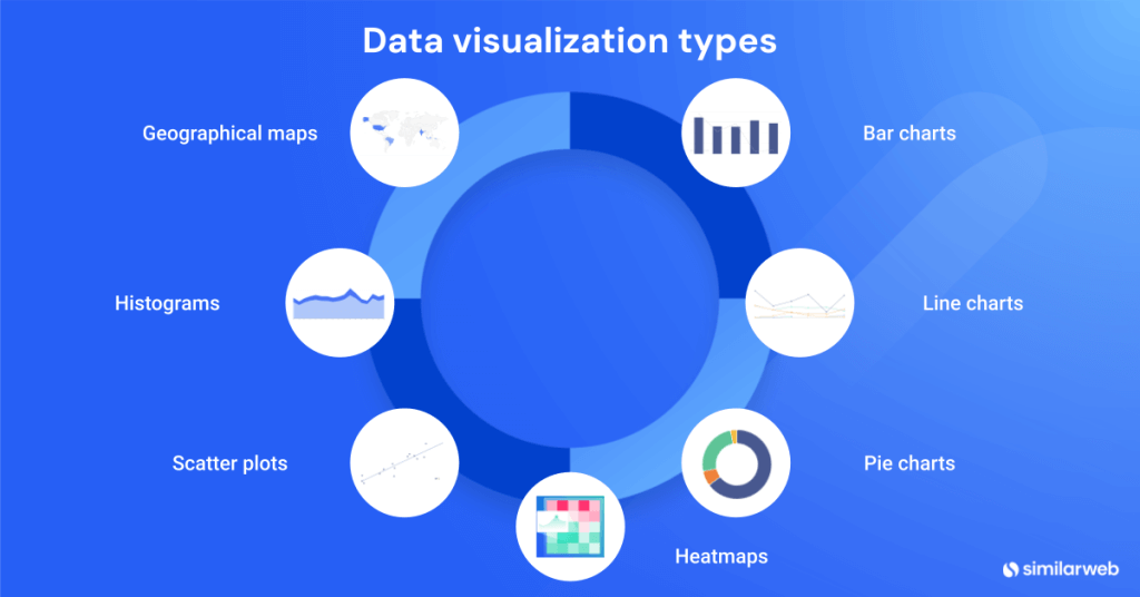 What Is Data Visualization? Your Complete Guide | Similarweb