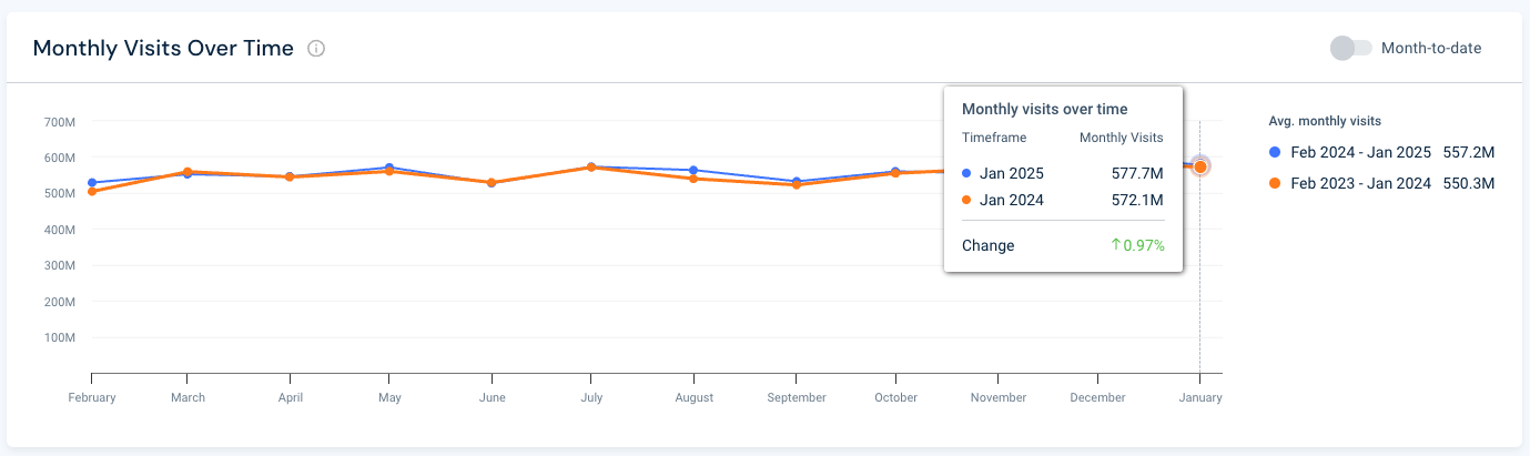 web traffic metrics for amazon.co.jp