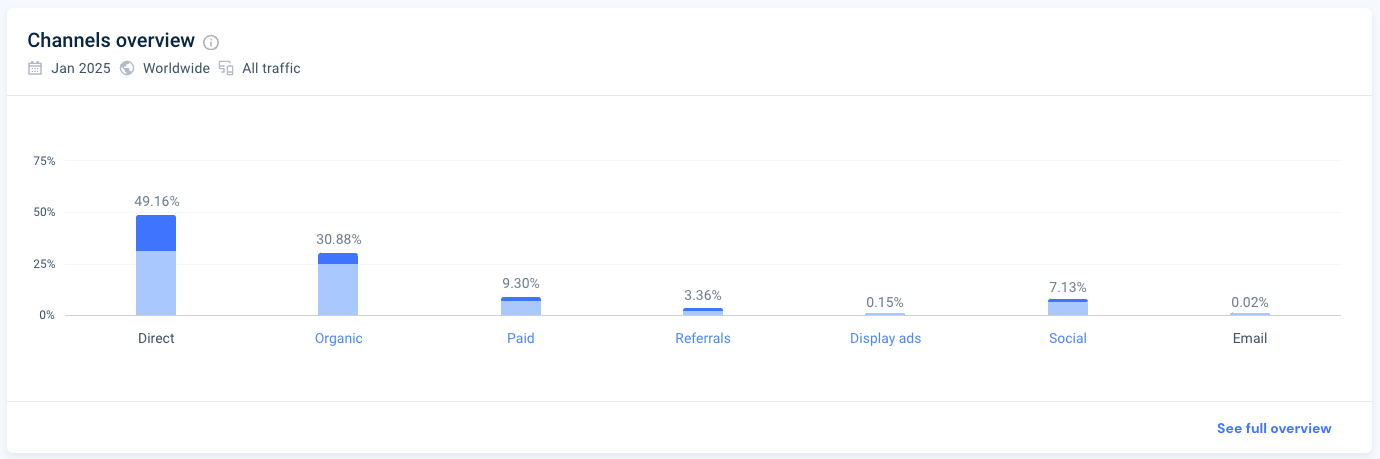 marketing channel metrics for amazon.in